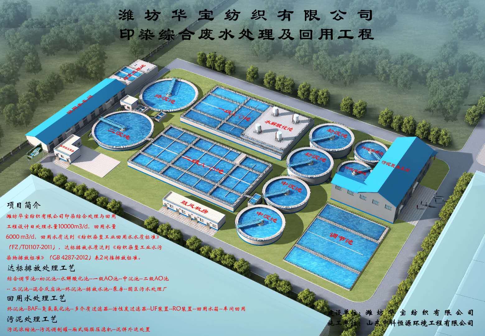 潍坊华宝纺织有限华体会（中国）